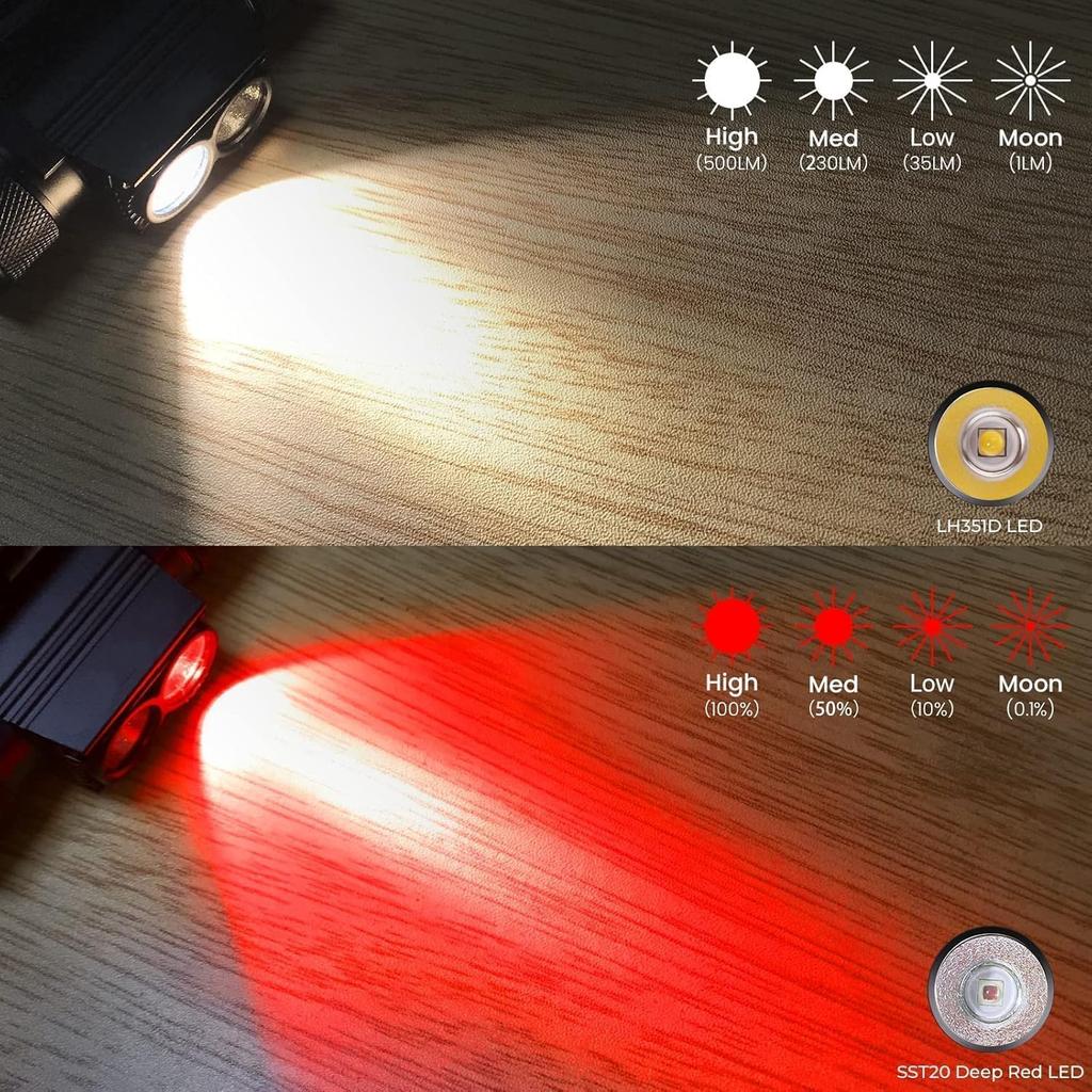 Sofirn D25LR Powerful and Lightweight Head Flashlight with Bright White and 660nm Deep Red USB IP68 for and Hunting Headlamp, Light, Rechargeable,