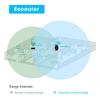 300M Wireless WiFi Signal Amplifier and Extender