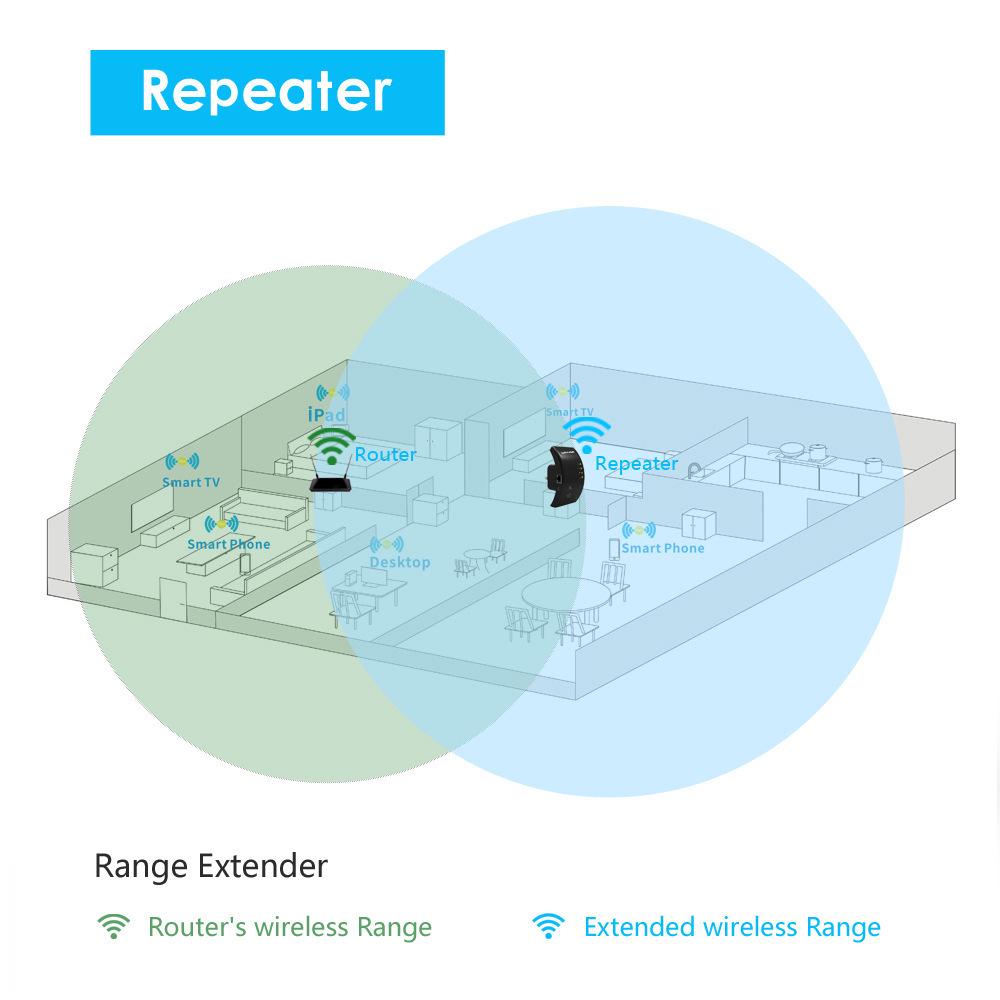 300M Wireless WiFi Signal Amplifier and Extender