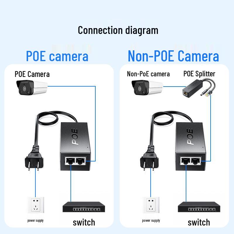 ShanZe 48V Gigabit POE Wireless Network Bridge & Power Adapter