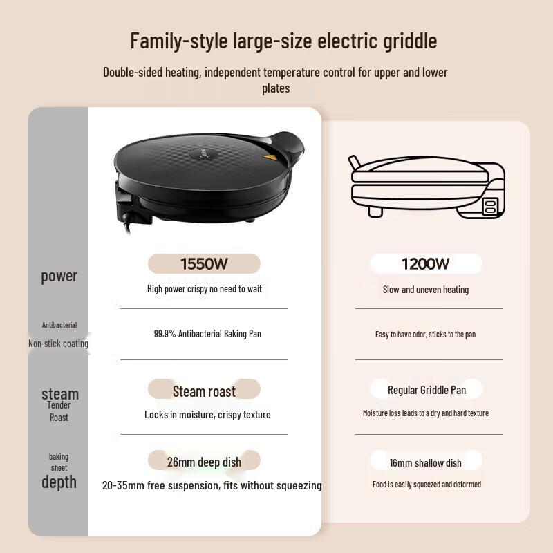 Midea 1500W Non-Stick Double-Sided Electric Griddle CN plug (adapter included)