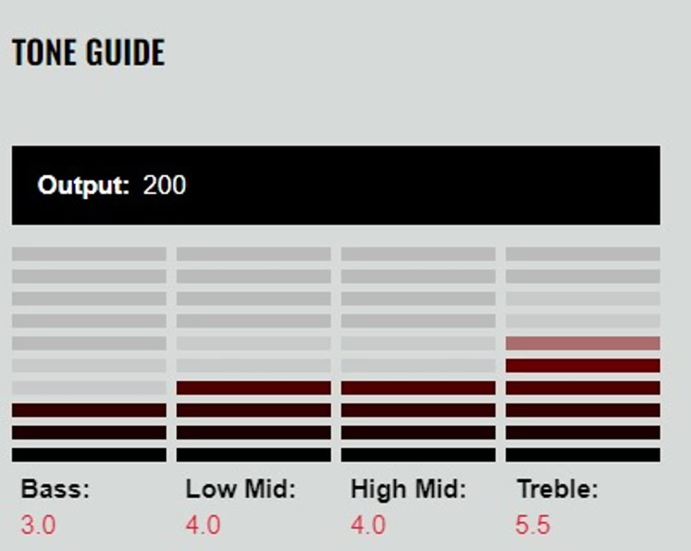 DiMarzio Pickup T Black "Area 615" DP424-BK
