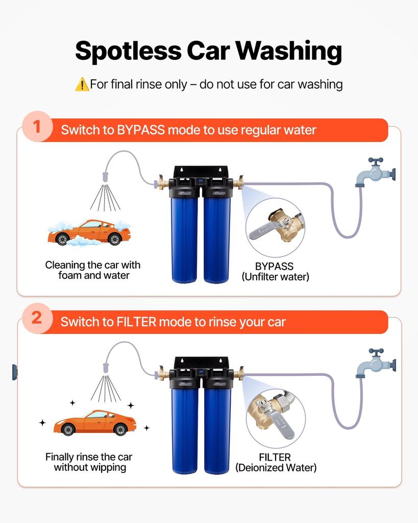 Système d'eau déminéralisée pour lavage de voiture, Système d'eau de lavage de voiture sans traces avec 2 x 4L de résine DI, Vanne de dérivation et testeur TDS, Filtre à eau déminéralisée sans traces