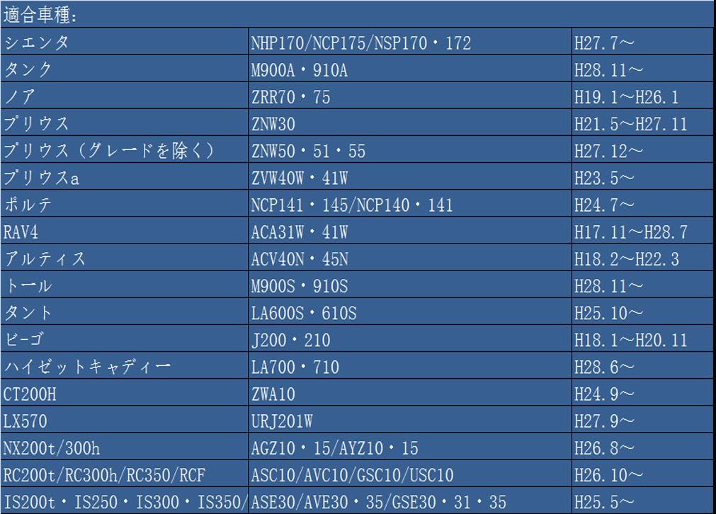 IDVAN Compatible with Toyota Vehicles, USB Port, USB Extension Kit, USB Power Supply Expansion,