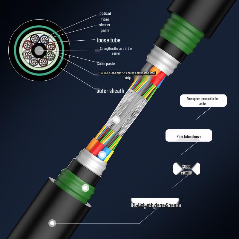 Guanghang Armored Outdoor Fiber Optic Cable