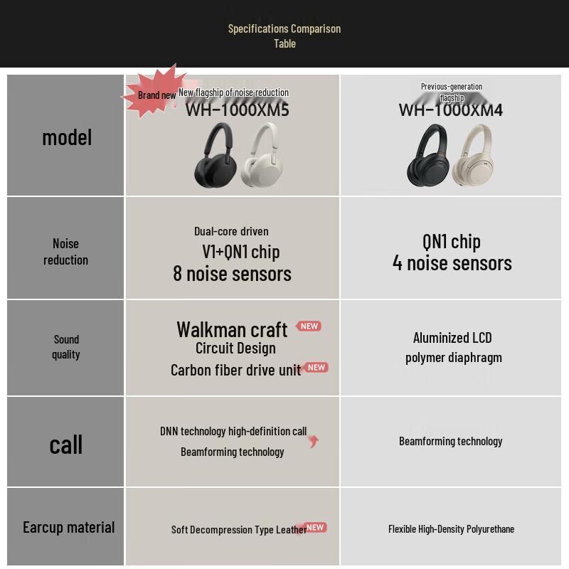Sony WH-1000XM4 Wireless Noise-Cancelling Headphones
