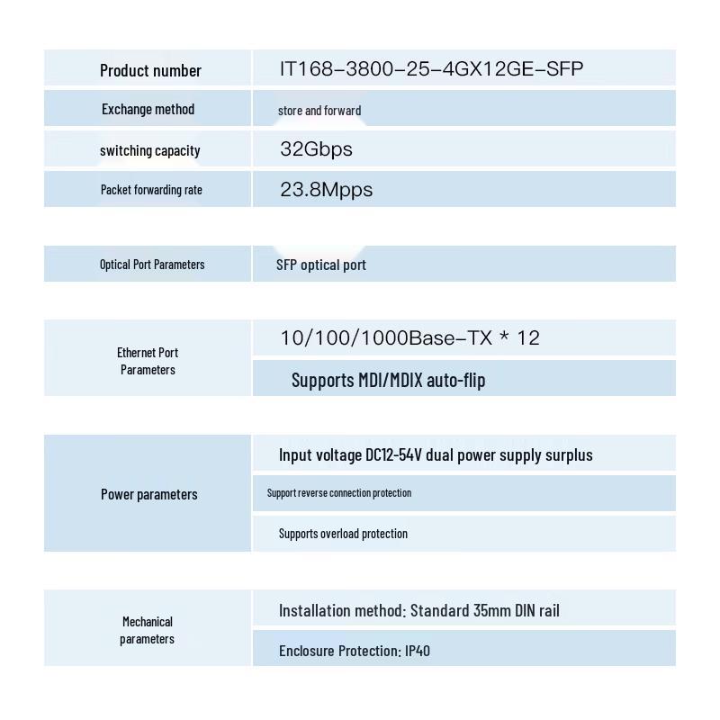AIDIKE IT168 Industrial Gigabit Managed Ethernet Switch