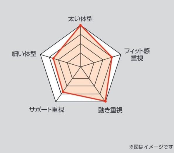 TAJIMA GAS600 Safety Belt, 600mm Long, 17mm Thick Cushion, Non-Slip Design for Easy Movement, and Non-Slip Construction