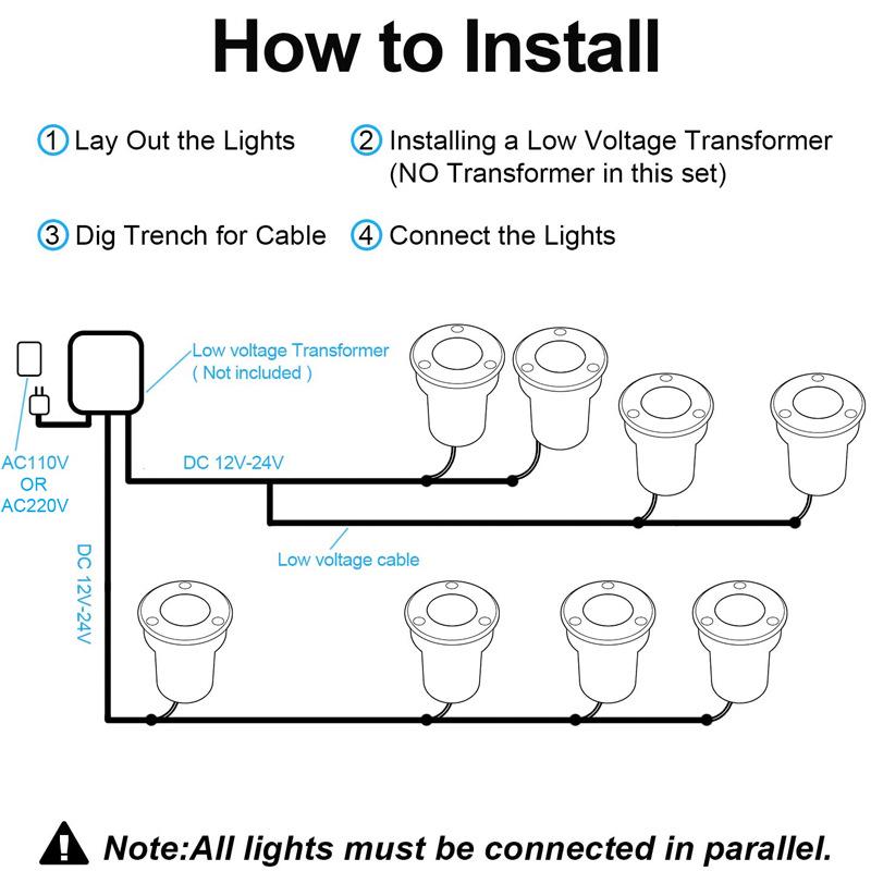 Cross-border RGBW 12V Low-voltage In-ground Dimmable Garden Light