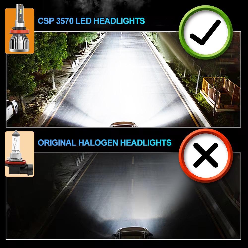 H11 Bulbs 9005/HB3 9006/HB4 H1 H3 H7 LED H13 9007 9004 H4 Headlights 30000LM +600% Brighter 140W Power With CSP Chips