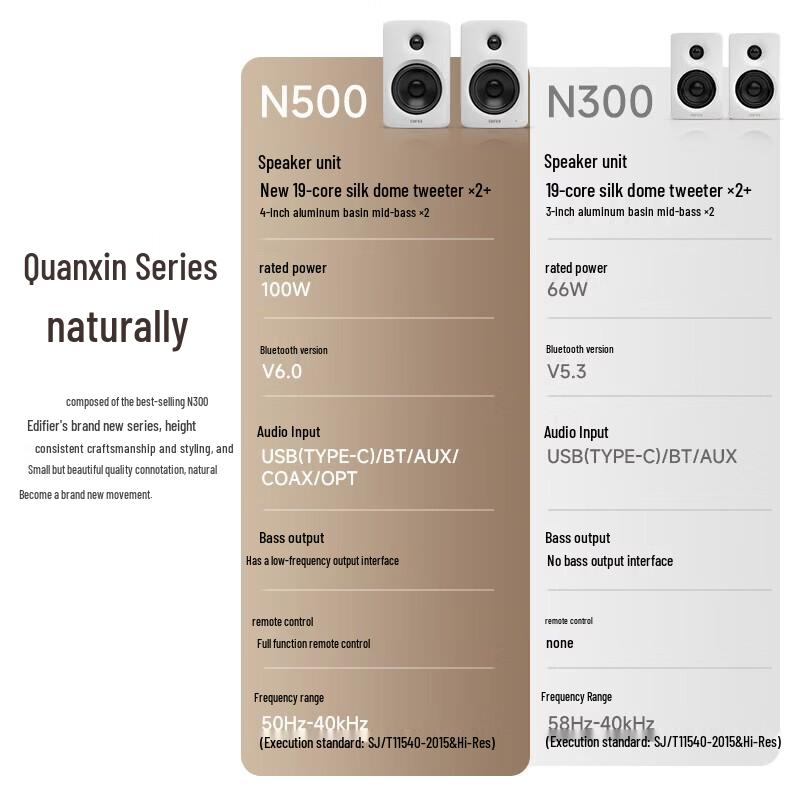 Edifier N500 Active Desktop 2.0 Monitor Speakers CN Plug (adapter Included)