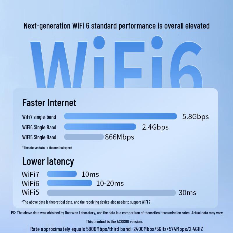 DOREWIN WiFi 7 PCIe Wireless Network Card with Bluetooth 5.4 (CN version)