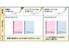 KOKUYO Campus Notebook B5 B ruled 40 sheets 5-pack No-4BX5