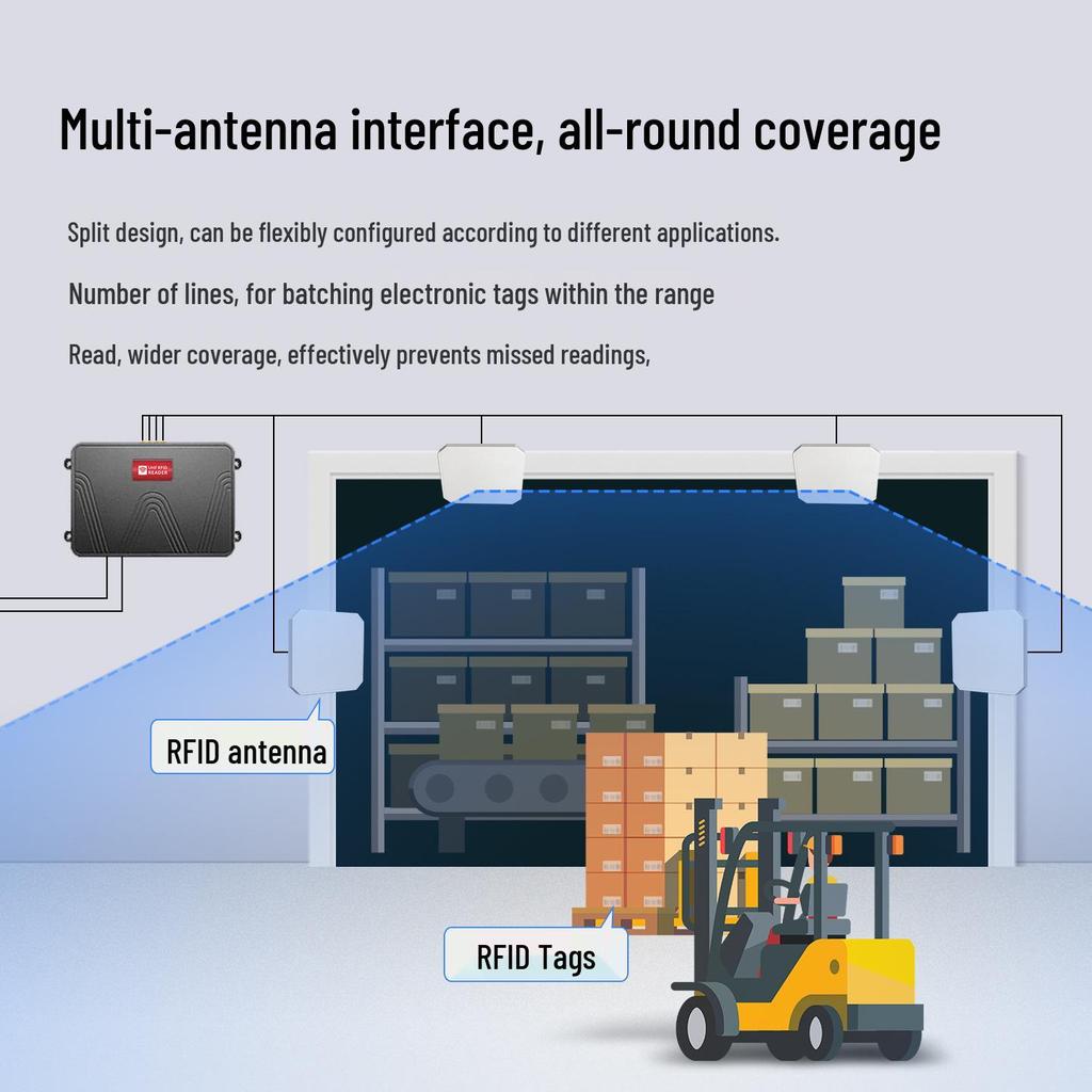 Impinj E710 UHF RFID Reader/Writer - 4, 8, or 16 Channel Card Reader