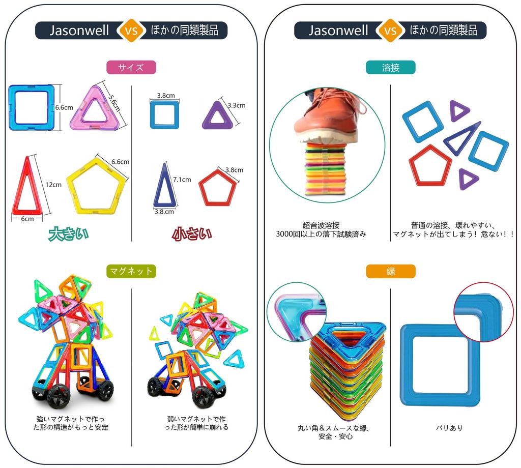 Jasonwell 133-teiliges Magnetspielzeug, Magnete, Lernspielzeug für Kleinkinder und Mädchen, japanisches Paket, 3D-Puzzle, Spielmodell, DIY-Gebäude