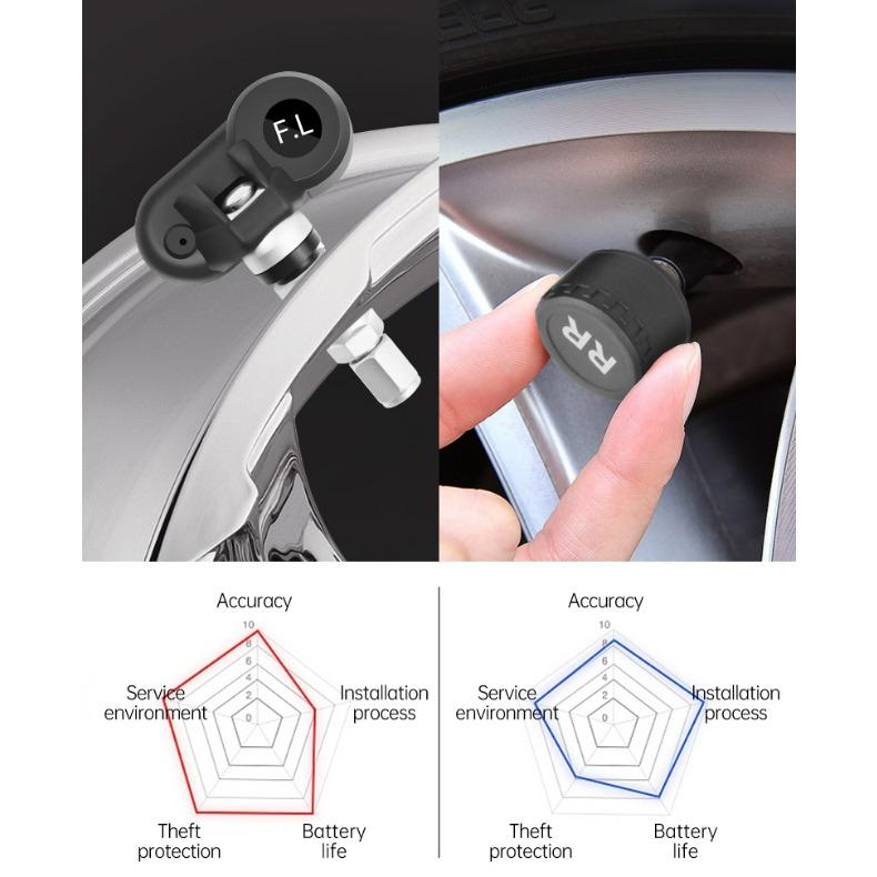 Sistem universal de senzori externi TPMS Solar-USB cu afișaj impermeabil IPX7 - Monitor inteligent al presiunii în anvelope