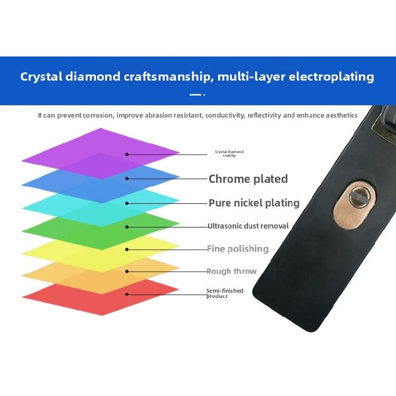 Mechanical Lock Accessories Thickened Panel Room Door Handle Stainless Steel Anti-theft Door Lock