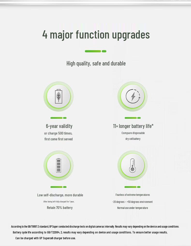 GP Super Rechargeable AAA Batteries, 700 mAh, Pack of 2 - Ideal for Air Conditioner Remote Controls.