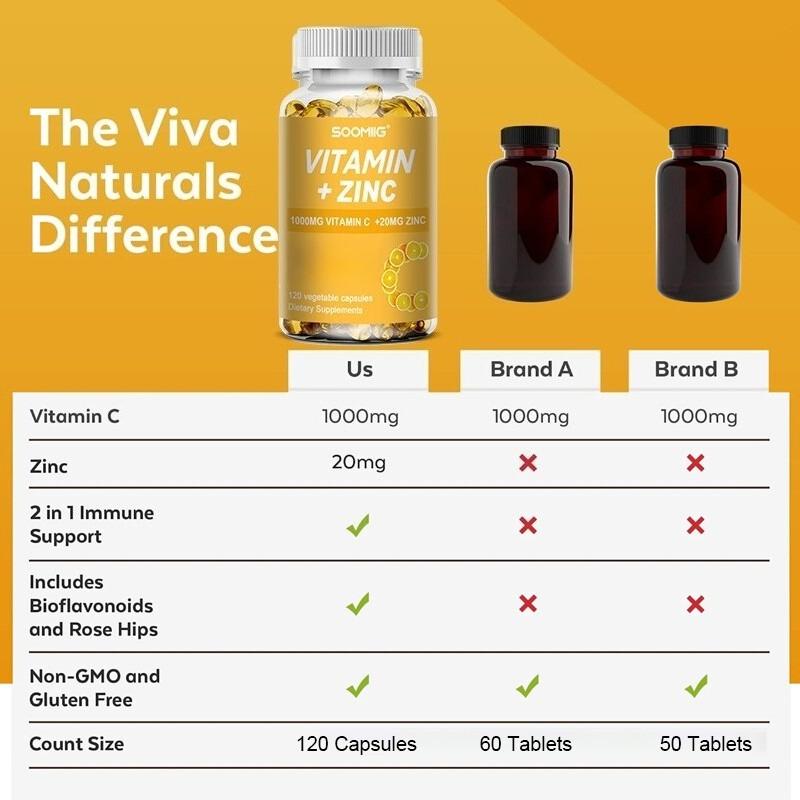 Vitamin C 1000 mg Zink 20 mg Nahrungsergänzungsmittel 120 Kapseln pro Flasche