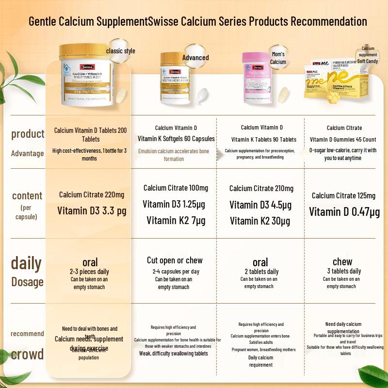 Swisse Mini Calcium Citrate + Vitamin D Supplement