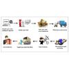 750GPH Bilge Pump Installation Kit High Pressure Resistant 19mm Dia. 2m Bilge Pump Hose with 90 Degree Fitting Check Valve