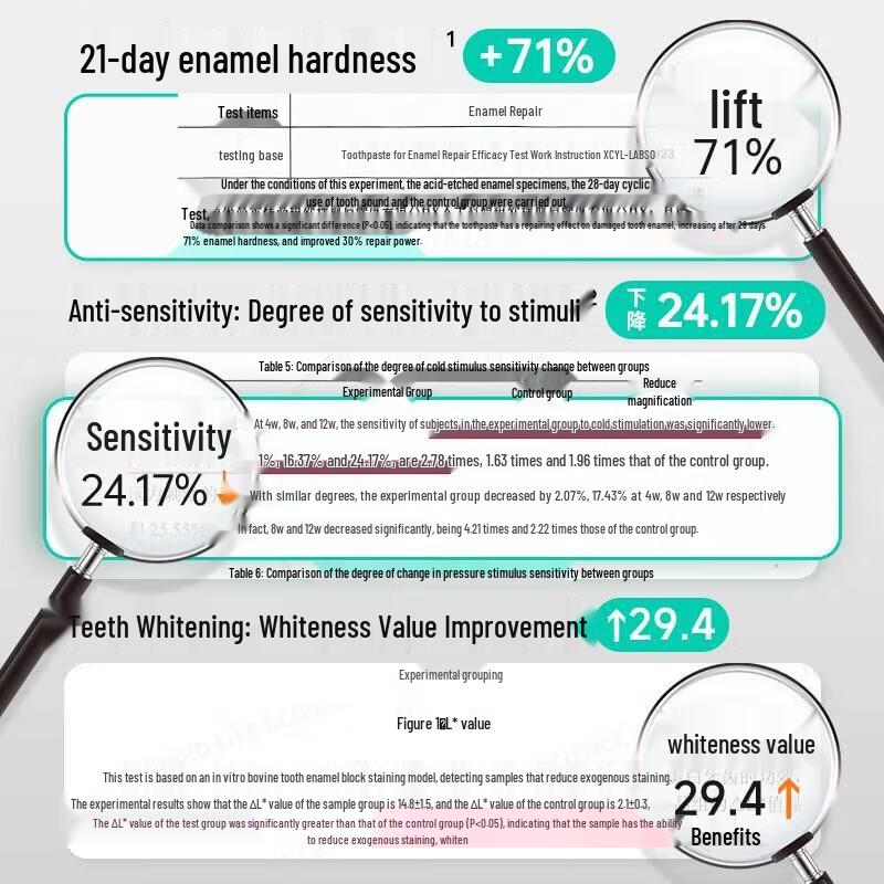 Meyarn Anti-Cavity Toothpaste Set