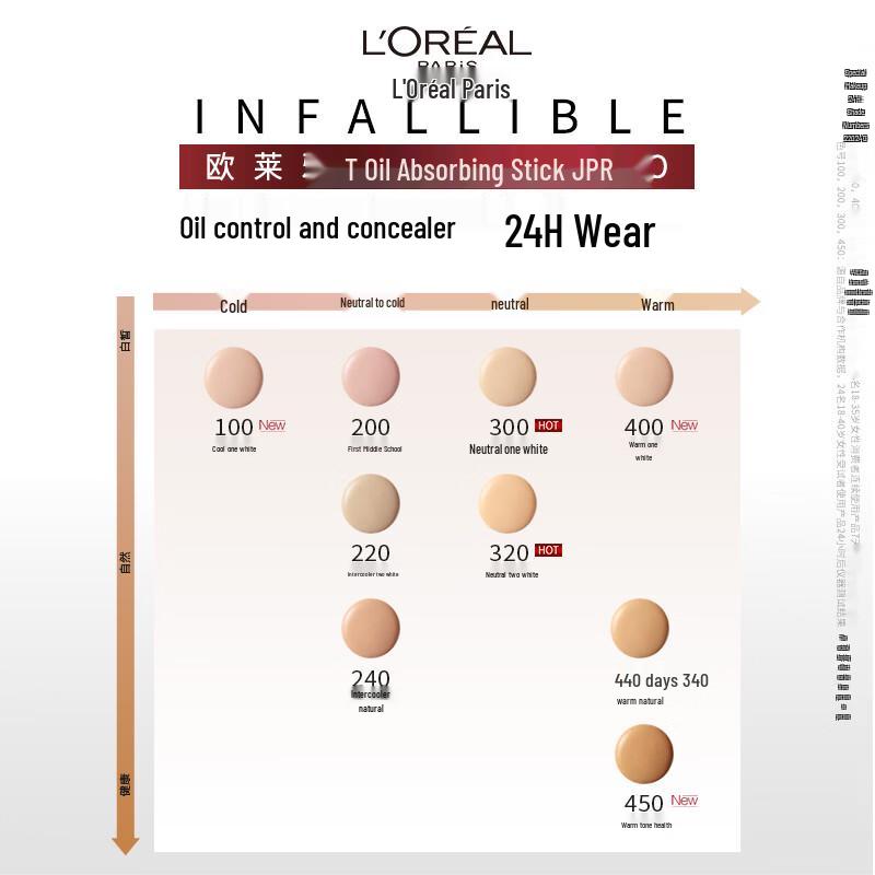 L'Oréal Infallible Matte Cover Foundation