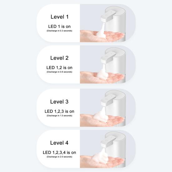 Touchless Automatic Soap Dispenser USB Rechargeable IPX5 Waterproof 4-Level Adjustable Dispensing 380ml Capacity Soap Dispenser