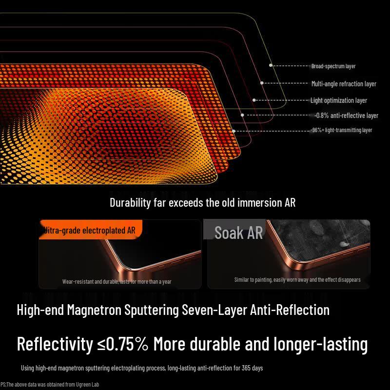 Ugreen AR Corning Anti-Reflective Tempered Glass Screen Protector for iPhone 17 Pro