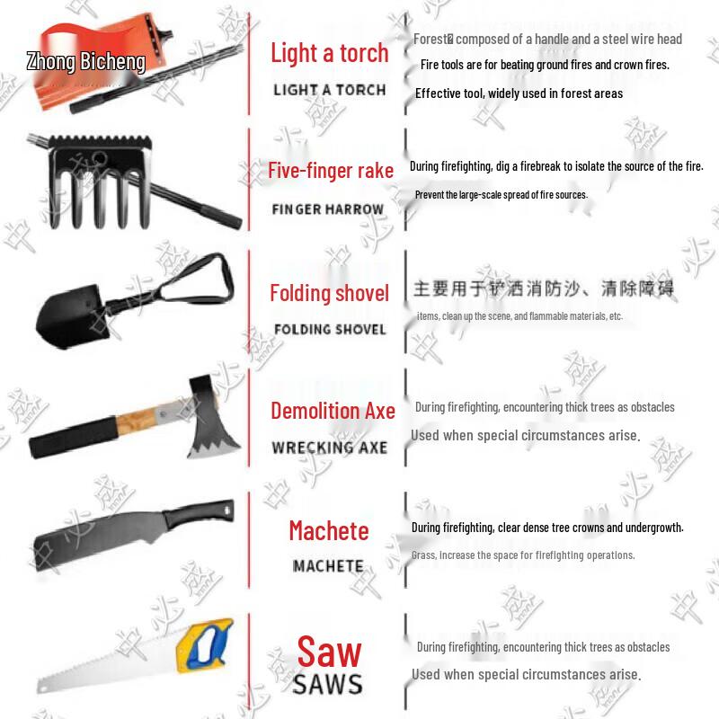 Outdoor Emergency Rescue Tool Kit
