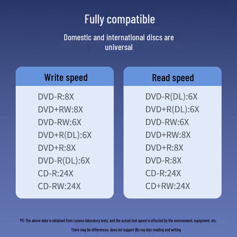 Lenovo 8x USB External DVD Burner Drive GP70Pro