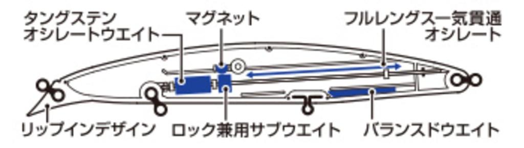 Daiwa Sea Bass Lure SLZ Vertis SD140S Adel Never Sleeping Castle