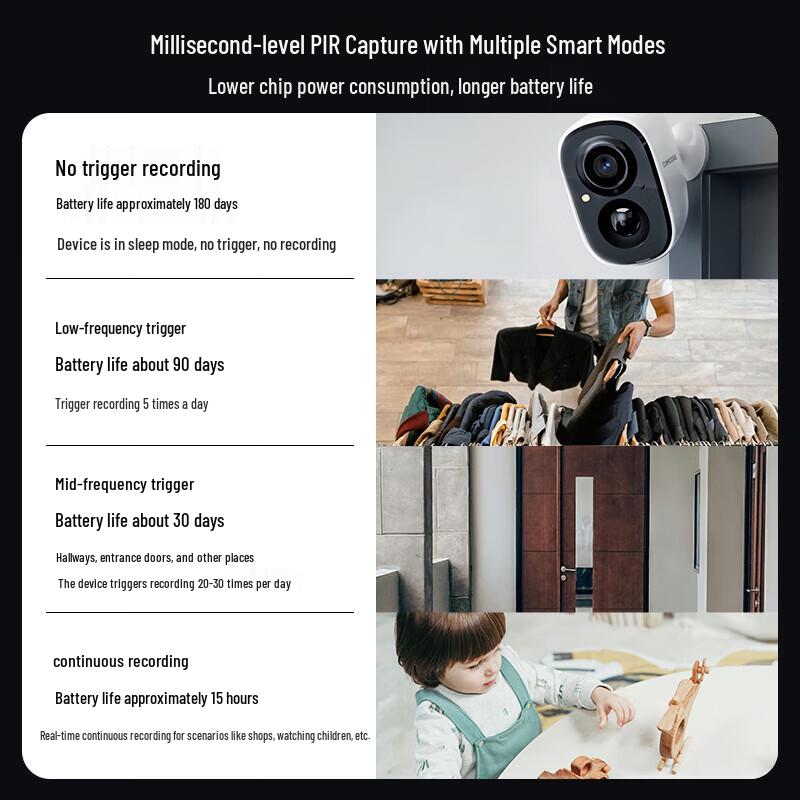 Shenmou BC22E Cordless 4MP WiFi Security Camera with Solar & Magnetic Mount (CN Version)