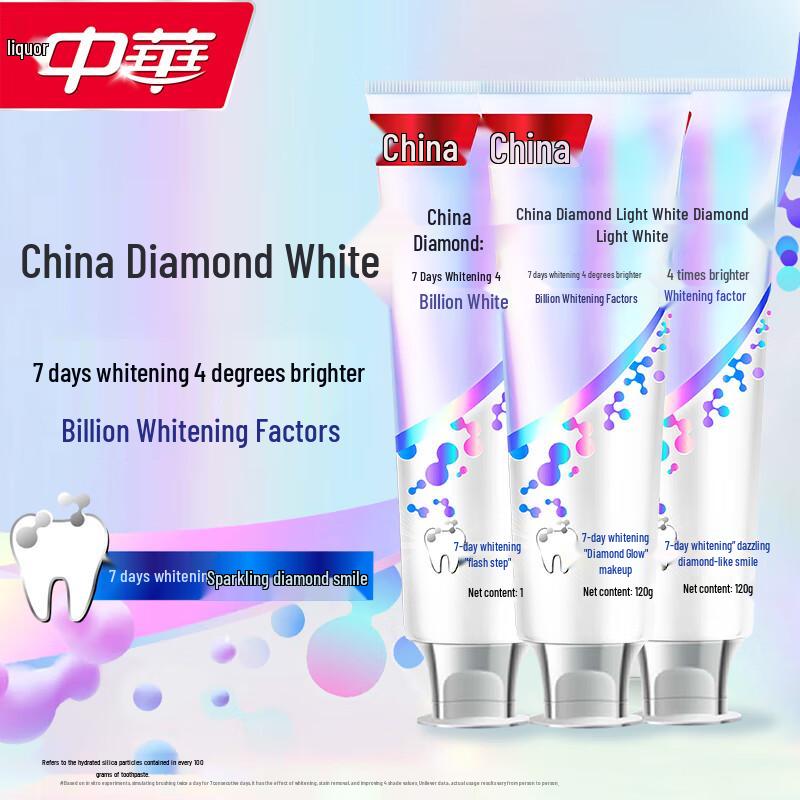 Zhonghua Oral Care Toothpaste Collection
