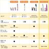 Panasonic Kurukuru Dryer Ionity Negative Ion Beige EH-KE2E-E