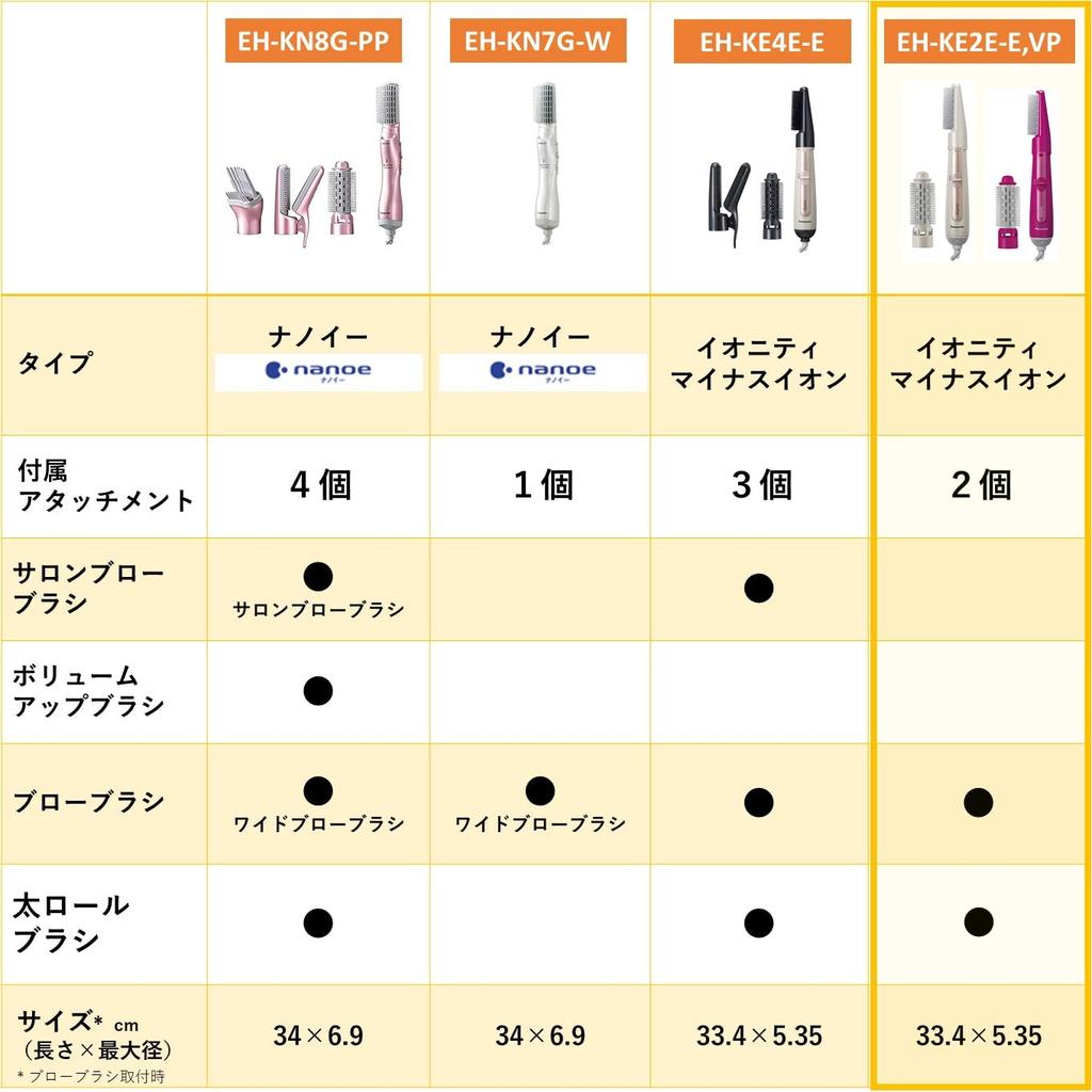 Panasonic Kurukuru Dryer Ionity Negative Ion Beige EH-KE2E-E