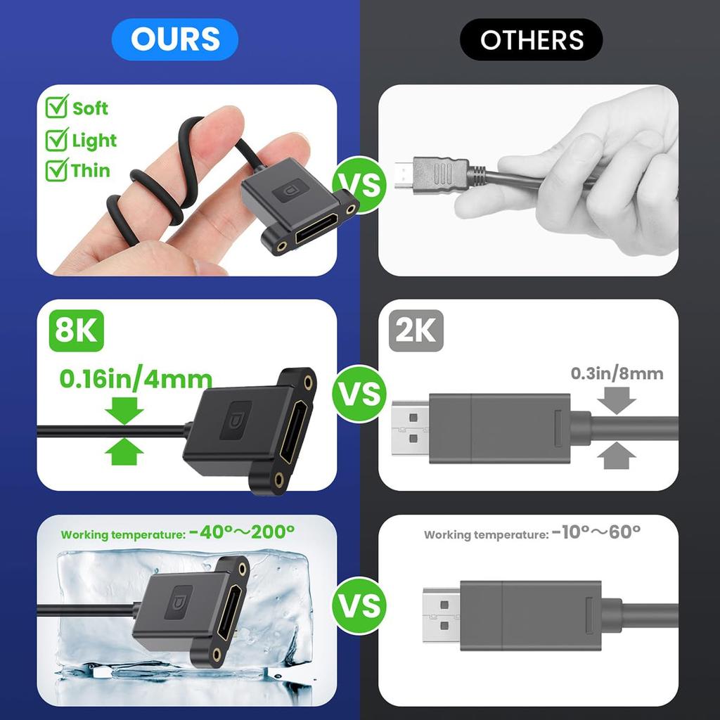 Cablecc DisplayPort 8K 60Hz 4K 144Hz DP Male to Female Extension for and Graphics Cards 1.4 Ultra-Fine Down-Angled Cable, 30cm, Desktops, Laptops,