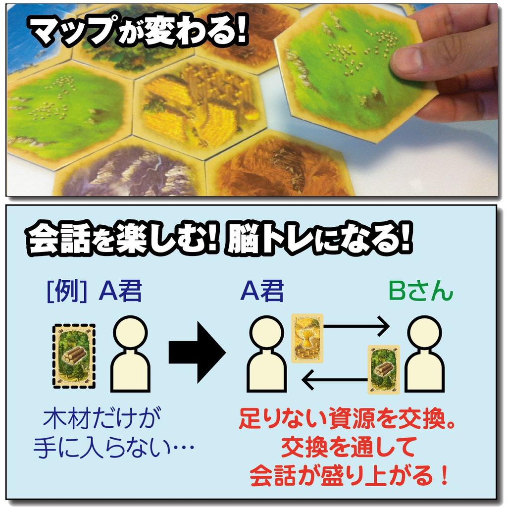 GP Games Catan Standard Edition