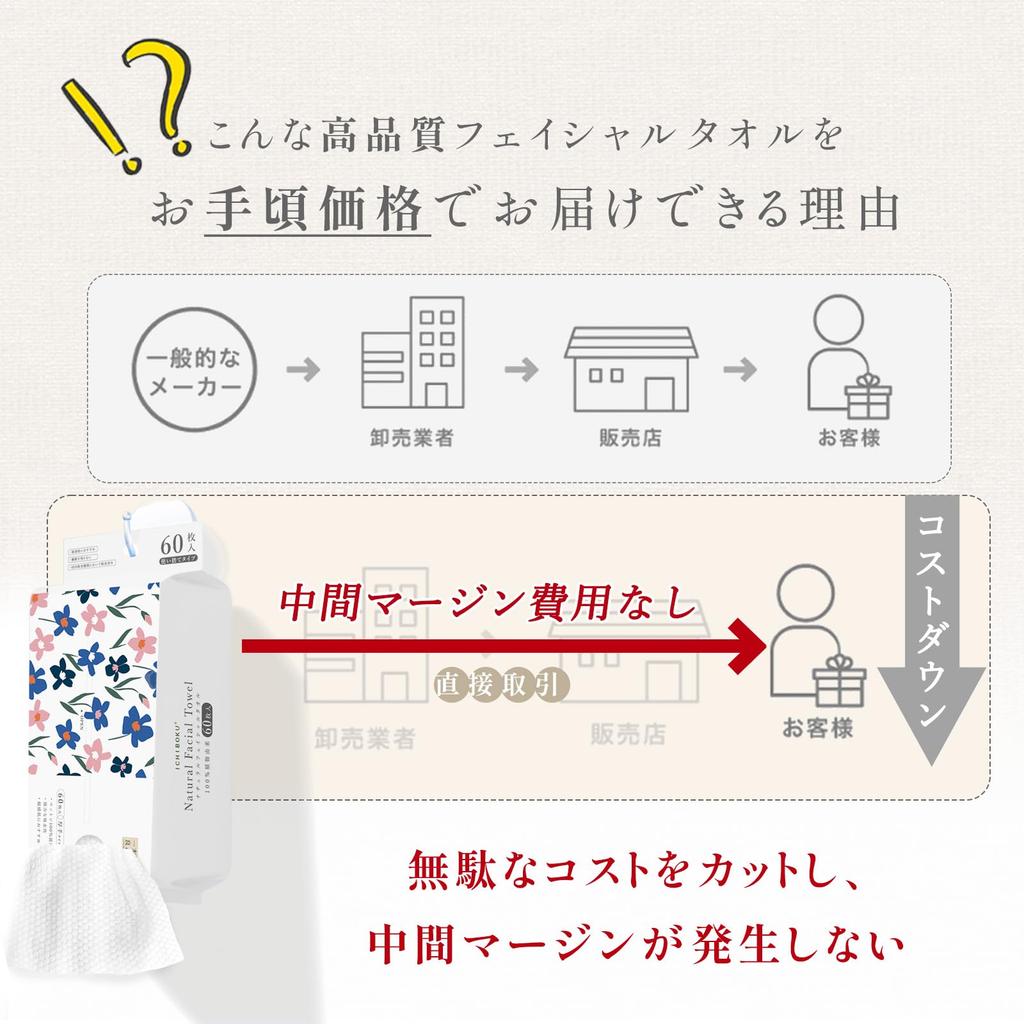 360 Sheets Sheets X 6 Selection 2025 Gold Award Disposable Cleansing Face Facial Home Makeup Skin For Sensitive Soft Highly Baby 360 Sheets (60 Packs)