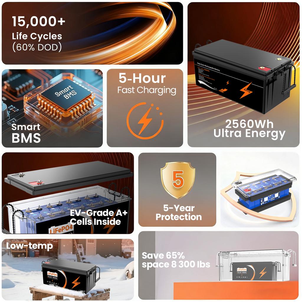 Magazyn Zamorski UE Systemy Magazynowania Energii Słonecznej Pakiet Baterii Litowo-Żelazowo-Fosforanowej LiFePO4 24V 25.6V 200Ah 12.8V 100Ah 6000 Cykli Wbudowany BMS