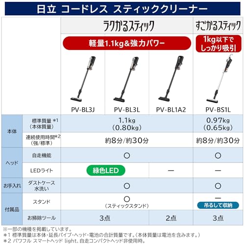 Hitachi Sugokaru Stick Cordless Vacuum Cleaner PV-BS1L W White, Made In Japan, Lightweight, Self-Propelled, Handheld Vacuum