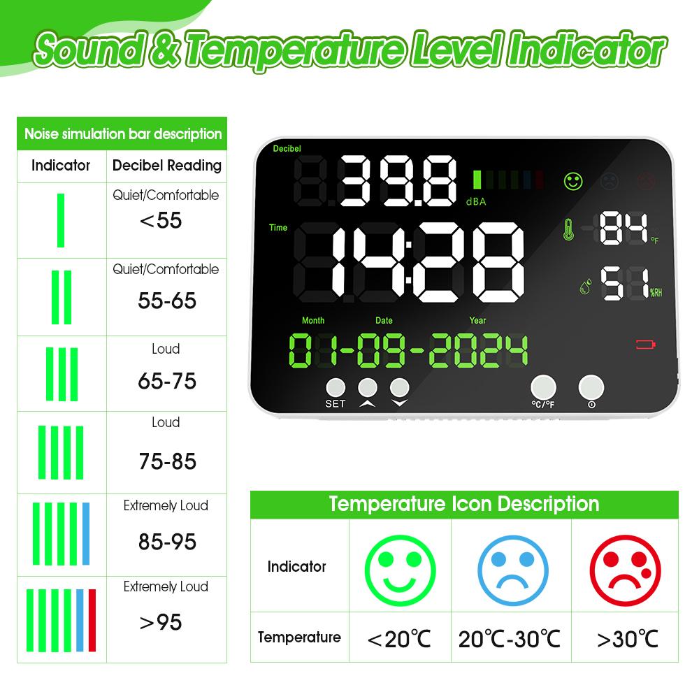 4-in-1 Decibel Meter Noise Monitor Sound Level Meter, Wall Mounted Digital Noise Meter , for Classroom, Library,Studio, Factory