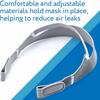 Impresa Replacement for DreamWear Respironics Headgear for DreamWear Nasal Mask Strap for Uinfhyknd CPAP Machine