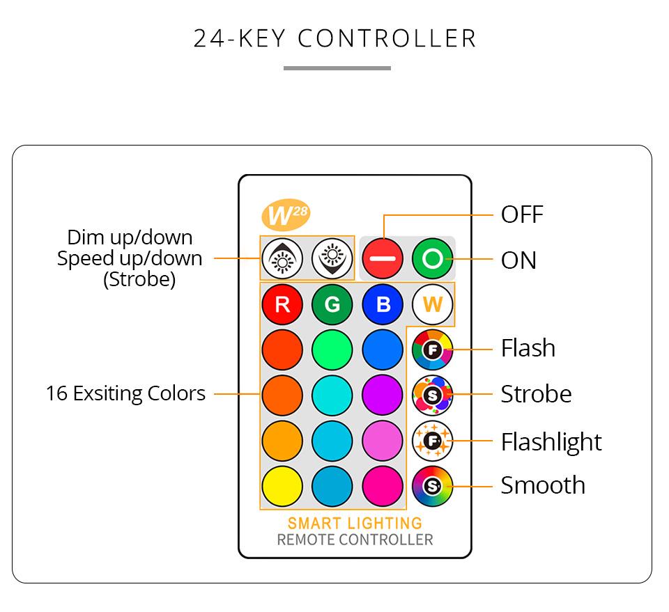 GU10 Smart LED RGB Bulb: Mobile-Controlled Colorful Dimmable Spotlight