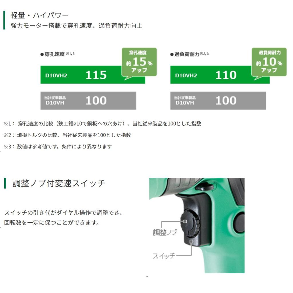HiKOKI Ehemaliger Hitachi Koki Bohrer mit variabler Geschwindigkeit, AC100 V, 680 W, Eisenarbeiten, 10 mm, Holzbearbeitung, 25 mm, stufenlose Geschwindigkeit mit Feineinstellungsmechanismus
