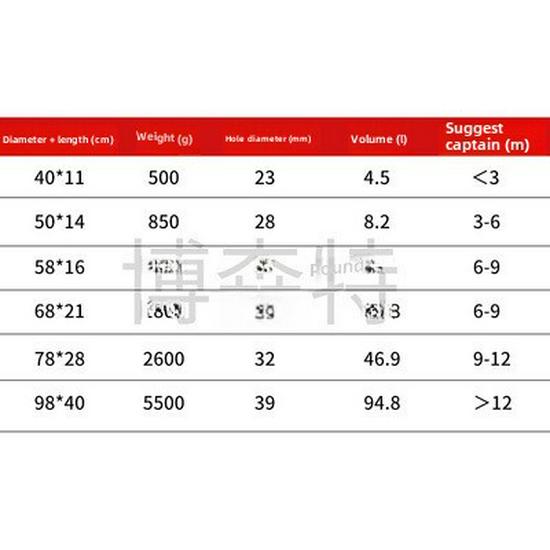 Marine Anti-Kollisions Aufblasbarer PVC Yachtfender – Verdickt für Wasserrettung