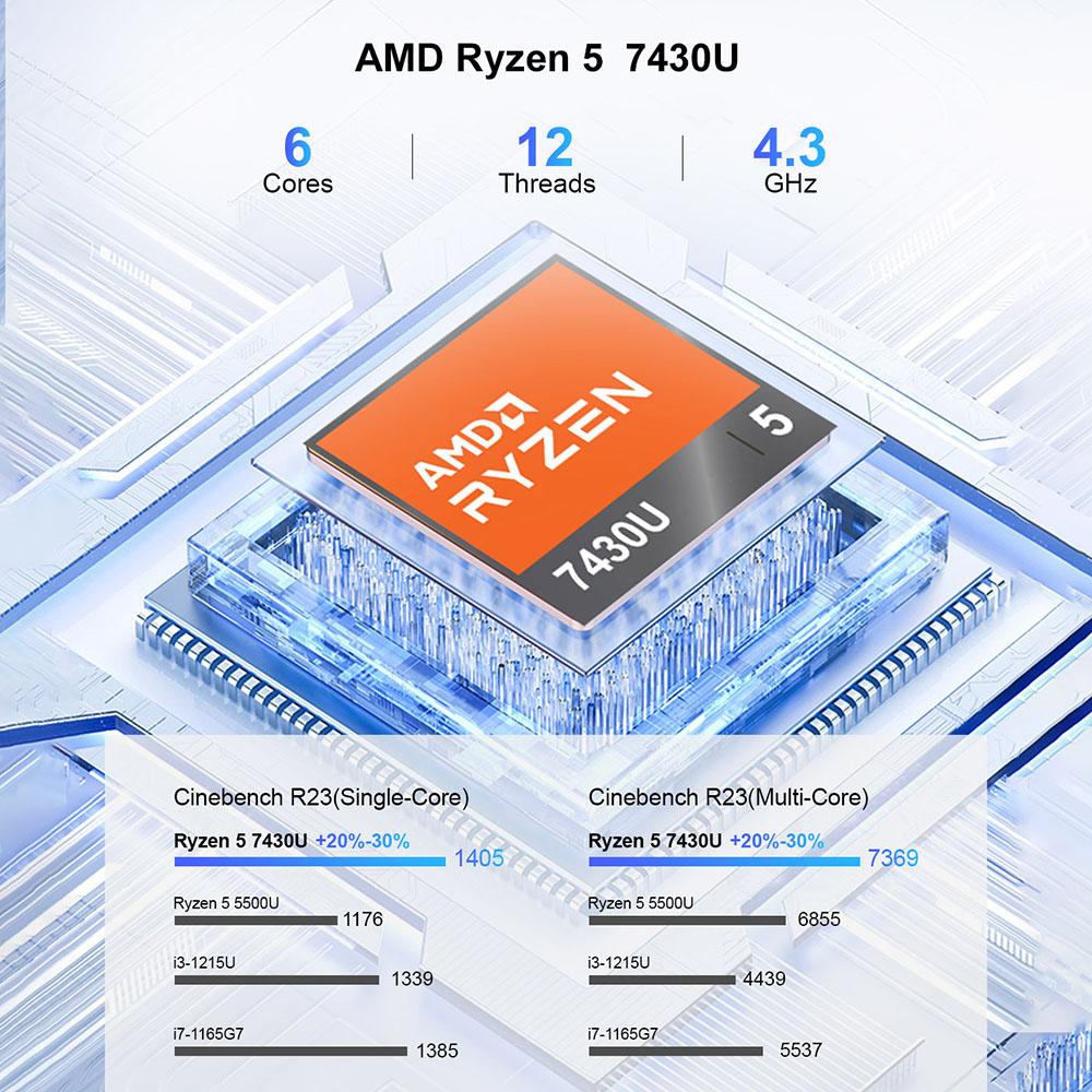 Ninkear M7 Mini PC, AMD Ryzen 5 7430U 6 Cores Max 4.3GHz, 16GB RAM 512GB SSD, 2*HDMI + Type-C 4K Triple Screen Display