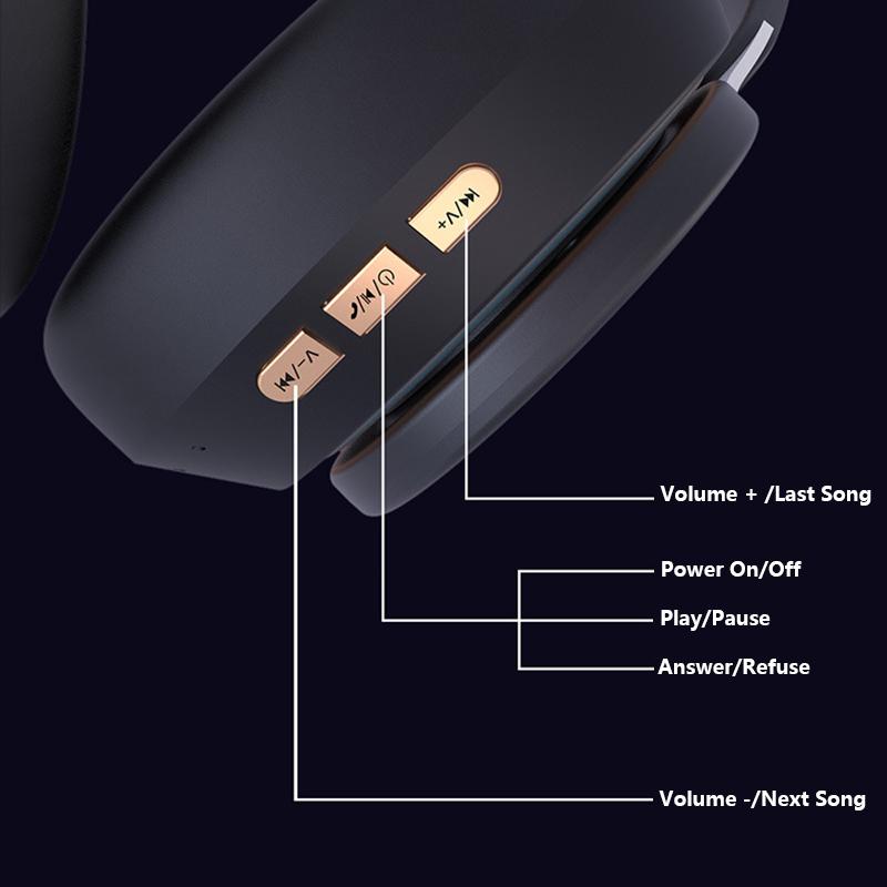 Wireless Headphones Foldable Adjustable HIFI Stereo Bluetooth+TF Play+3.5mm AUX 3 Modes Heavy Bass Headsets Game Music Earphone