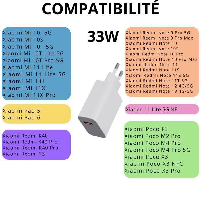 33W Fast Wall Charger - Phonillico - Compatible with Xiaomi Redmi Note 10/11/12/13/Poco X5 - USB-C - White