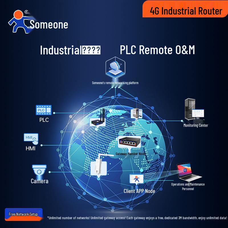 Someone DR185 4G Industrial Cat.1 Plug-and-Play Wireless Router